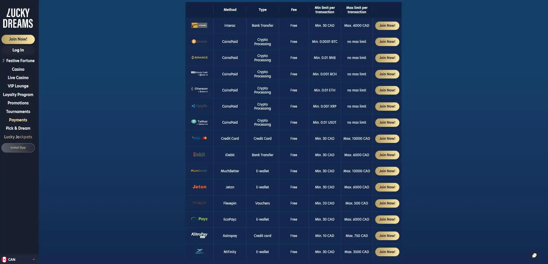 Lucky Dreams Casino Payment Methods